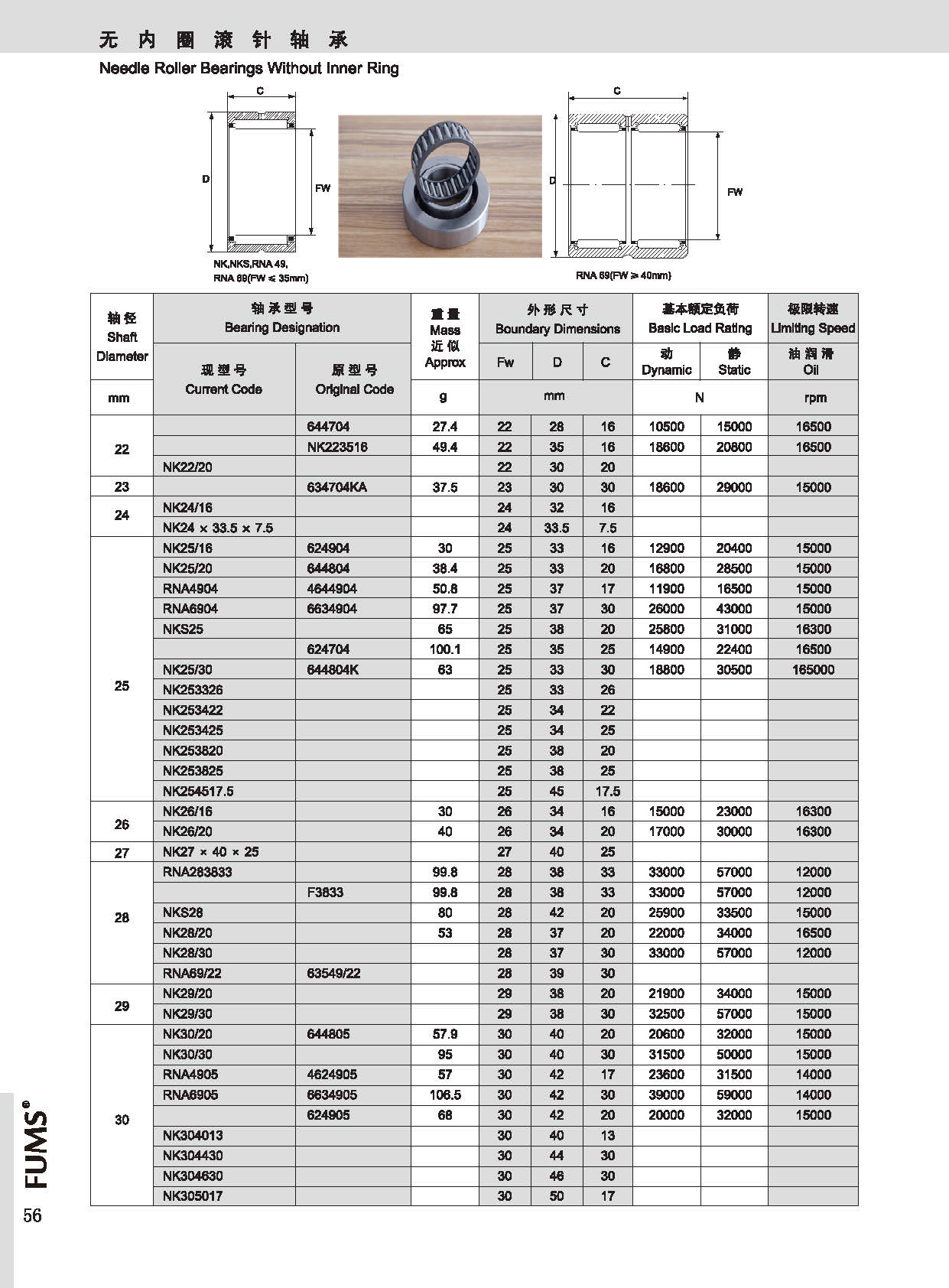 NK22/20 | 
NK24/16 | 
NK24X33.5X7.5 | 
NK25/16 | 
NK25/20 | 
RNA4904 | 
RNA6904 | 
NKS25 | 
NK25/30 | 
NK253326 | 
NK253422 | 
NK253425 | 
NK253820 | 
NK253825 | 
NK254517.5 | 
NK26/16 | 
NK26/20 | 
NK27X40X25 | 
RNA283833 | 
NKS28 | 
NK28/20 | 
NK28/30 | 
RNA69/22 | 
NK29/20 | 
NK29/30 | 
NK30/20 | 
NK30/30 | 
RNA4905 | 
RNA6905 | 
NK304013 | 
NK304430 | 
NK304630 | 
NK305017